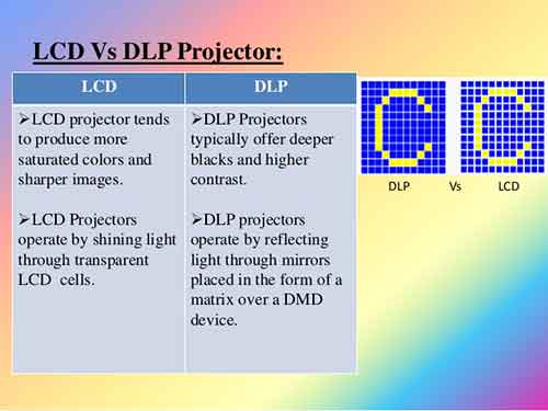 LCD vs DLP Projector Comparison
